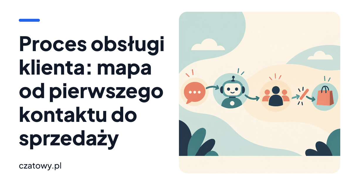 Proces obsługi klienta: mapa od pierwszego kontaktu do sprzedaży